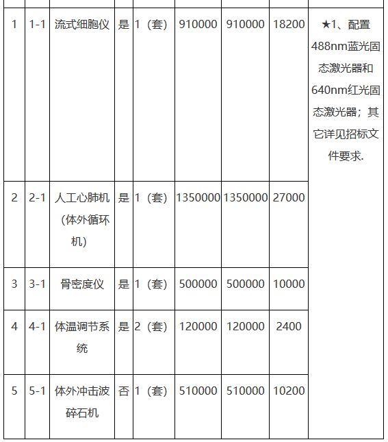 骨密度儀招標(biāo)采購(gòu)具體內(nèi)容.jpg