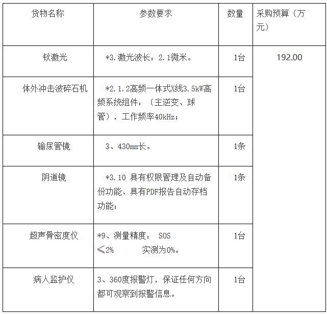 通?？h骨密度儀招標(biāo)內(nèi)容信息.jpg